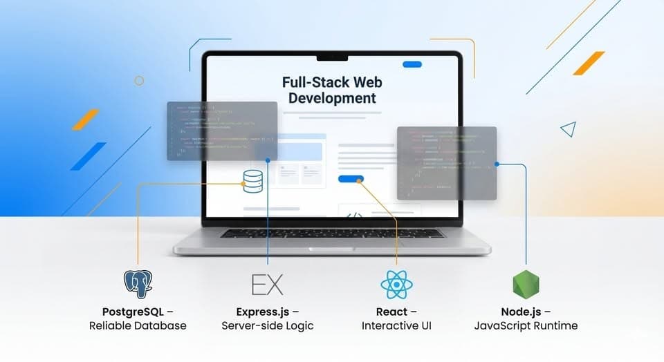 Diagram of the PERN stack: a laptop showing a full-stack web application, with PostgreSQL, Express.js, React and Node.js labelled beneath it.